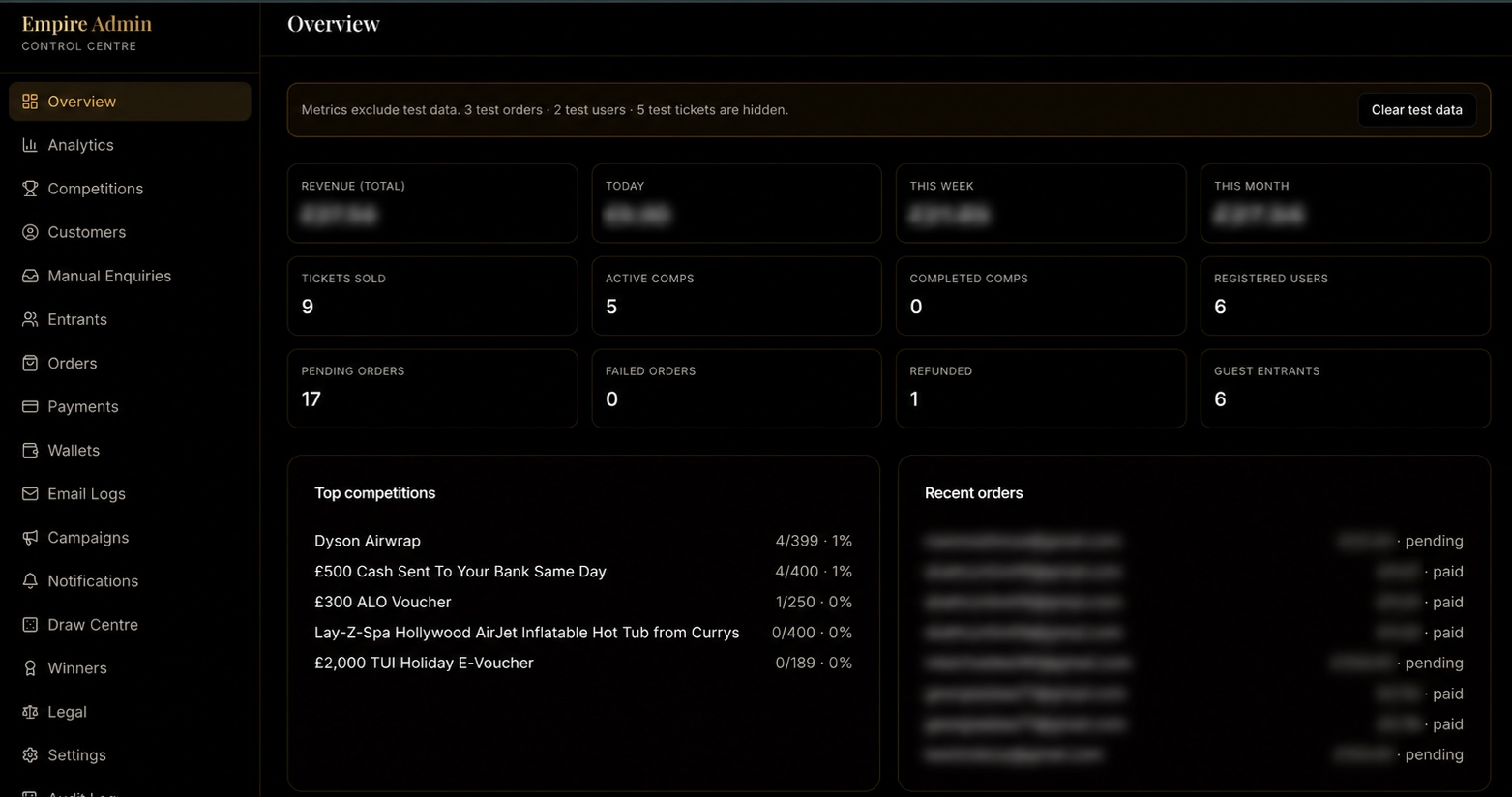 Empire Competitions UK — admin control centre dashboard